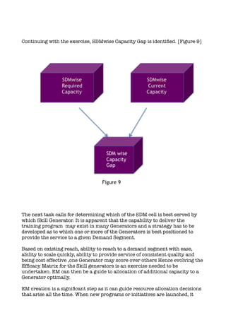 Continuing with the exercise, SDMwise Capacity Gap is identiﬁed. [Figure 9]
The next task calls for determining which of the SDM cell is best served by
which Skill Generator. It is apparent that the capability to deliver the
training program may exist in many Generators and a strategy has to be
developed as to which one or more of the Generators is best positioned to
provide the service to a given Demand Segment.
Based on existing reach, ability to reach to a demand segment with ease,
ability to scale quickly, ability to provide service of consistent quality and
being cost effective ,one Generator may score over others Hence evolving the
Efﬁcacy Matrix for the Skill generators is an exercise needed to be
undertaken. EM can then be a guide to allocation of additional capacity to a
Generator optimally.
EM creation is a signiﬁcant step as it can guide resource allocation decisions
that arise all the time. When new programs or initiatives are launched, it
 