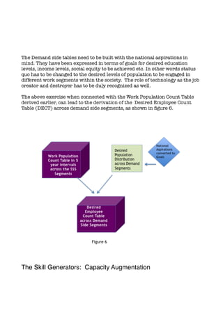 The Demand side tables need to be built with the national aspirations in
mind. They have been expressed in terms of goals for desired education
levels, income levels, social equity to be achieved etc. In other words status
quo has to be changed to the desired levels of population to be engaged in
different work segments within the society. The role of technology as the job
creator and destroyer has to be duly recognized as well.
The above exercise when connected with the Work Population Count Table
derived earlier, can lead to the derivation of the Desired Employee Count
Table (DECT) across demand side segments, as shown in ﬁgure 6.
The Skill Generators: Capacity Augmentation
 