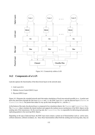 Higher Layers

                               Node 1                        Node 2             ...                 Node N




                          Queue                         Queue                                  Queue
        Link Layer




                                                                                ...
                                  LL                            LL                                     LL
        Mac Layer




                                Mac                           Mac               ...                  Mac
        Physical Layer




                                         Channel                          Classifier/Mac




                                           Figure 14.1: Connectivity within a LAN


14.2 Components of a LAN

LanLink captures the functionality of the three lowest layers in the network stack:


   1. Link Layer (LL)
   2. Medium Access Control (MAC) Layer
   3. Physical (PHY) Layer


Figure 14.1 illustrates the extended network stack that makes simulations of local area network possible in ns. A packet sent
down the stack ﬂows through the link layer (Queue and LL), the MAC layer (Mac), and the physical layer (Channel to
Classifier/Mac). The packet then makes its way up the stack through the Mac, and the LL.

At the bottom of the stack, the physical layer is composed of two simulation objects: the Channel and Classifier/Mac.
The Channel object simulates the shared medium and supports the medium access mechanisms of the MAC objects on the
sending side of the transmission. On the receiving side, the Classifier/Mac is responsible for delivering and optionally
replicating packets to the receiving MAC objects.

Depending on the type of physical layer, the MAC layer must contain a certain set of functionalities such as: carrier sense,
collision detection, collision avoidance, etc. Since these functionalities affect both the sending and receiving sides, they are

                                                              132
 