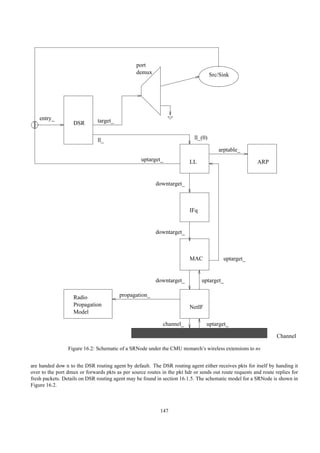 port
                                                 demux                              Src/Sink




    entry_                     target_
                   DSR

                               ll_                                         ll_(0)

                                                                                       arptable_
                                                   uptarget_             LL                              ARP


                                                          downtarget_



                                                                         IFq


                                                          downtarget_



                                                                         MAC             uptarget_


                                                          downtarget_          uptarget_

                   Radio                 propagation_
                   Propagation                                           NetIF
                   Model

                                                             channel_            uptarget_

                                                                                                                  Channel

                 Figure 16.2: Schematic of a SRNode under the CMU monarch’s wireless extensions to ns


are handed dow n to the DSR routing agent by default. The DSR routing agent either receives pkts for itself by handing it
over to the port dmux or forwards pkts as per source routes in the pkt hdr or sends out route requests and route replies for
fresh packets. Details on DSR routing agent may be found in section 16.1.5. The schematic model for a SRNode is shown in
Figure 16.2.



                                                            147
 