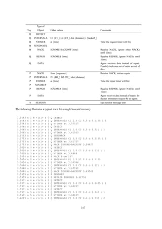 Type of
           Tag          Object            Other values                             Comments
               Q       DETECT
               Q   INTERVALS              C1 C1_ C2 C2_ dist distance i backoff_
               Q       NTIMER             at time                                  Time the request timer will ﬁre
               Q   SENDNACK
               Q        NACK              IGNORE-BACKOFF time                      Receive NACK, ignore other NACKs
                                                                                   until time
               Q       REPAIR             IGNORES time                             Receive REPAIR, ignore NACKs until
                                                                                    time
               Q        DATA                                                       Agent receives data instead of repair.
                                                                                   Possibly indicates out of order arrival of
                                                                                   data.
               P        NACK              from requester                           Receive NACK, initiate repair
               P   INTERVALS              D1 D1_ D2 D2_ dist distance
               P       RTIMER             at time                                  Time the repair timer will ﬁre
               P       SENDREP
               P       REPAIR             IGNORES time                             Receive REPAIR, ignore NACKs until
                                                                                    time
               P        DATA                                                       Agent receives data instead of repair. In-
                                                                                   dicates premature request by an agent.
               S       SESSION                                                     logs session message sent

The following illustrates a typical trace for a single loss and recovery.


 3.5543    n   1   m   <1:1>      r   0   Q   DETECT
 3.5543    n   1   m   <1:1>      r   1   Q   INTERVALS C1 2.0 C2 0.0 d 0.0105 i 1
 3.5543    n   1   m   <1:1>      r   1   Q   NTIMER at 3.57527
 3.5685    n   2   m   <1:1>      r   0   Q   DETECT
 3.5685    n   2   m   <1:1>      r   1   Q   INTERVALS C1 2.0 C2 0.0 d 0.021 i 1
 3.5685    n   2   m   <1:1>      r   1   Q   NTIMER at 3.61053
 3.5753    n   1   m   <1:1>      r   1   Q   SENDNACK
 3.5753    n   1   m   <1:1>      r   2   Q   INTERVALS C1 2.0 C2 0.0 d 0.0105 i 2
 3.5753    n   1   m   <1:1>      r   2   Q   NTIMER at 3.61727
 3.5753    n   1   m   <1:1>      r   2   Q   NACK IGNORE-BACKOFF 3.59627
 3.5828    n   3   m   <1:1>      r   0   Q   DETECT
 3.5828    n   3   m   <1:1>      r   1   Q   INTERVALS C1 2.0 C2 0.0 d 0.032 i 1
 3.5828    n   3   m   <1:1>      r   1   Q   NTIMER at 3.6468
 3.5854    n   0   m   <1:1>      r   0   P   NACK from 257
 3.5854    n   0   m   <1:1>      r   1   P   INTERVALS D1 1.0 D2 0.0 d 0.0105
 3.5854    n   0   m   <1:1>      r   1   P   RTIMER at 3.59586
 3.5886    n   2   m   <1:1>      r   2   Q   INTERVALS C1 2.0 C2 0.0 d 0.021 i 2
 3.5886    n   2   m   <1:1>      r   2   Q   NTIMER at 3.67262
 3.5886    n   2   m   <1:1>      r   2   Q   NACK IGNORE-BACKOFF 3.63062
 3.5959    n   0   m   <1:1>      r   1   P   SENDREP
 3.5959    n   0   m   <1:1>      r   1   P   REPAIR IGNORES 3.62736
 3.5971    n   4   m   <1:1>      r   0   Q   DETECT
 3.5971    n   4   m   <1:1>      r   1   Q   INTERVALS C1 2.0 C2 0.0 d 0.0425 i 1
 3.5971    n   4   m   <1:1>      r   1   Q   NTIMER at 3.68207
 3.5971    n   5   m   <1:1>      r   0   Q   DETECT
 3.5971    n   5   m   <1:1>      r   1   Q   INTERVALS C1 2.0 C2 0.0 d 0.042 i 1
 3.5971    n   5   m   <1:1>      r   1   Q   NTIMER at 3.68107
 3.6029    n   3   m   <1:1>      r   2   Q   INTERVALS C1 2.0 C2 0.0 d 0.032 i 2


                                                                   317
 