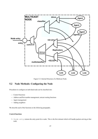 MULTICAST                                 dmux_
                                                                                                    Agent
                       NODE
                                          classifier_

                                                                                               Agent


                                                                                                    Agent
                                                                                              agents_

  Node entry
                                                          <S1,G1>
             entry_
                          switch_


                                                                   Replicators
                                             Multicast
                                             Classifier




                                                          <S2,G2>
                                 multiclassifier_




                                                                           Link            Link             Link


                                    Figure 5.2: Internal Structure of a Multicast Node.


5.2 Node Methods: Conﬁguring the Node

Procedures to conﬁgure an individual node can be classiﬁed into:


  — Control functions
  — Address and Port number management, unicast routing functions
  — Agent management
  — Adding neighbors


We describe each of the functions in the following paragraphs.


Control functions


   1. $node entry returns the entry point for a node. This is the ﬁrst element which will handle packets arriving at that
      node.

                                                            47
 
