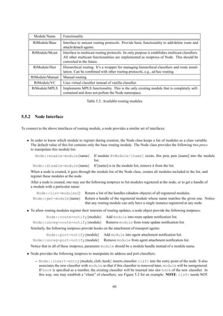 Module Name         Functionality
       RtModule/Base        Interface to unicast routing protocols. Provide basic functionality to add/delete route and
                            attach/detach agents.
       RtModule/Mcast       Interface to multicast routing protocols. Its only purpose is establishes multicast classiﬁers.
                            All other multicast functionalities are implemented as instprocs of Node. This should be
                            converted in the future.
        RtModule/Hier       Hierarchical routing. It’s a wrapper for managing hierarchical classiﬁers and route instal-
                            lation. Can be combined with other routing protocols, e.g., ad hoc routing.
      RtModule/Manual       Manual routing.
        RtModule/VC         Uses virtual classiﬁer instead of vanilla classiﬁer.
      RtModule/MPLS         Implements MPLS functionality. This is the only existing module that is completely self-
                            contained and does not pollute the Node namespace.

                                             Table 5.2: Available routing modules



5.5.2 Node Interface

To connect to the above interfaces of routing module, a node provides a similar set of interfaces:


   • In order to know which module to register during creation, the Node class keeps a list of modules as a class variable.
     The default value of this list contains only the base routing module. The Node class provides the following two procs
     to manipulate this module list:
         Node::enable-module{name}               If module RtModule/[name] exists, this proc puts [name] into the module
                                                 list.
       Node::disable-module{name}                If [name] is in the module list, remove it from the list.
      When a node is created, it goes through the module list of the Node class, creates all modules included in the list, and
      register these modules at the node.
      After a node is created, one may use the following instprocs to list modules registered at the node, or to get a handle of
      a module with a particular name:
         Node::list-modules{}               Return a list of the handles (shadow objects) of all registered modules.
       Node::get-module{name}               Return a handle of the registered module whose name matches the given one. Notice
                                            that any routing module can only have a single instance registered at any node.

   • To allow routing modules register their interests of routing updates, a node object provide the following instprocs:
             Node::route-notify{module}                   Add module into route update notiﬁcation list.
       Node::unreg-route-notify{module}                   Remove module from route update notiﬁcation list.
      Similarly, the following instprocs provide hooks on the attachment of transport agents:
             Node::port-notify{module}                  Add module into agent attachment notiﬁcation list.
       Node::unreg-port-notify{module}                  Remove module from agent attachment notiﬁcation list.
      Notice that in all of these instprocs, parameter module should be a module handle instead of a module name.
   • Node provides the following instprocs to manipulate its address and port classiﬁers:
         – Node::insert-entry{module, clsfr, hook} inserts classiﬁer clsfr into the entry point of the node. It also
           associates the new classiﬁer with module so that if this classiﬁer is removed later, module will be unregistered.
           If hook is speciﬁed as a number, the existing classiﬁer will be inserted into slot hook of the new classiﬁer. In
           this way, one may establish a “chain” of classiﬁers; see Figure 5.2 for an example. NOTE: clsfr needs NOT


                                                              60
 
