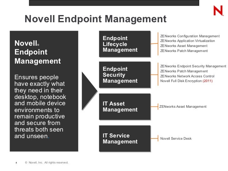 Novell Service Desk Overview