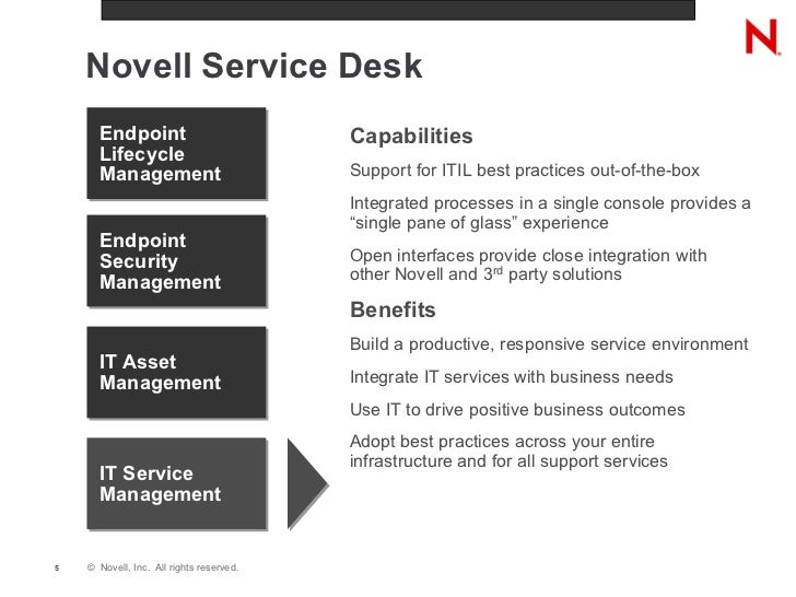 Novell Service Desk Overview