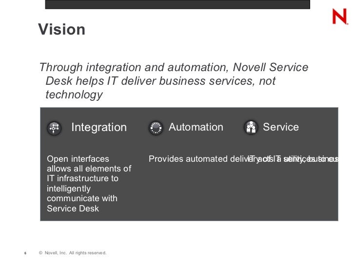 Novell Service Desk Overview
