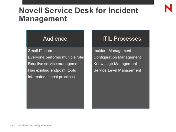 Novell Service Desk Overview