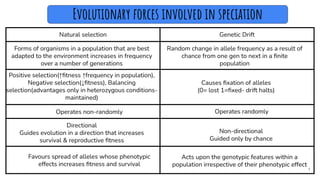 1
Natural selection Genetic Drift
Evolutionary forces involved in speciation
Forms of organisms in a population that are best
adapted to the environment increases in frequency
over a number of generations
Random change in allele frequency as a result of
chance from one gen to next in a ﬁnite
population
Causes ﬁxation of alleles
(0= lost 1=ﬁxed- drift halts)
Positive selection(↑ﬁtness ↑frequency in population),
Negative selection(↓ﬁtness), Balancing
selection(advantages only in heterozygous conditions-
maintained)
Operates non-randomly Operates randomly
Non-directional
Guided only by chance
Directional
Guides evolution in a direction that increases
survival & reproductive ﬁtness
Favours spread of alleles whose phenotypic
effects increases ﬁtness and survival
Acts upon the genotypic features within a
population irrespective of their phenotypic effect
 