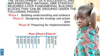 Phase I: Building understanding and evidence
Phase II: Designing the strategy and action
plan
Phase III: Preparing for implementation
THE DEVELOPMENT OF A SUCCESSFUL AND
IMPLEMENTABLE NATIONAL DRR STRATEGY
REQUIRES A FEW FUNDAMENTAL BUILDING
BLOCKS THAT CAN BE GROUPED UNDER THE
FOLLOWING PHASES
Phase I Phase II Phase III
STEP1
STEP2
STEP3
STEP4
STEP5
STEP6
STEP7
STEP8
STEP9
STEP10
 