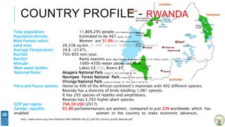 COUNTRY PROFILE - RWANDA
Total population: 11,809,295 people (2017 NISR annual updates)
Population density: Estimated to be 467 people/ sq. km.
Male Female ration: Women are 51.8% (2017 NISR annual updates)
Land area: 26,338 sq.km. (1,400 square kilometres of water)
Average Temperature: 24.6 -27.6ºc.
Rainfall: 750-850 mm/year.
Rainfall: Rainy seasons March –May & October –November (Average of 110-200mm./month)
Altitude: 1000-4500 meter above sea level.
Main water bodies: Lakes:12 (23), Rivers:21
National Parks: Akagera National Park created in 1934, area: 1080 sq. km.
Nyungwe Forest National Park created in 2004, area:1019 sq. km.
Virunga National Park created on October 1st, 1925, area is 160 sq. km
Flora and Fauna species: Home to 40% of the African continent’s mammals with 402 different species.
Rwanda has a diversity of birds totalling 1,061 species.
It has 293 species of reptiles and amphibians.
Rwanda has 5,793 higher plant species
GDP per capita: 748.39 USD (2017)
Gender equality: 63.8% parliamentarians are women, compared to just 22% worldwide, which has
enabled women in the country to make economic advances.
http://www.unesco.org/new/fileadmin/MULTIMEDIA/HQ/SC/pdf/FEI_Country_profile_Rwanda.pdf
 