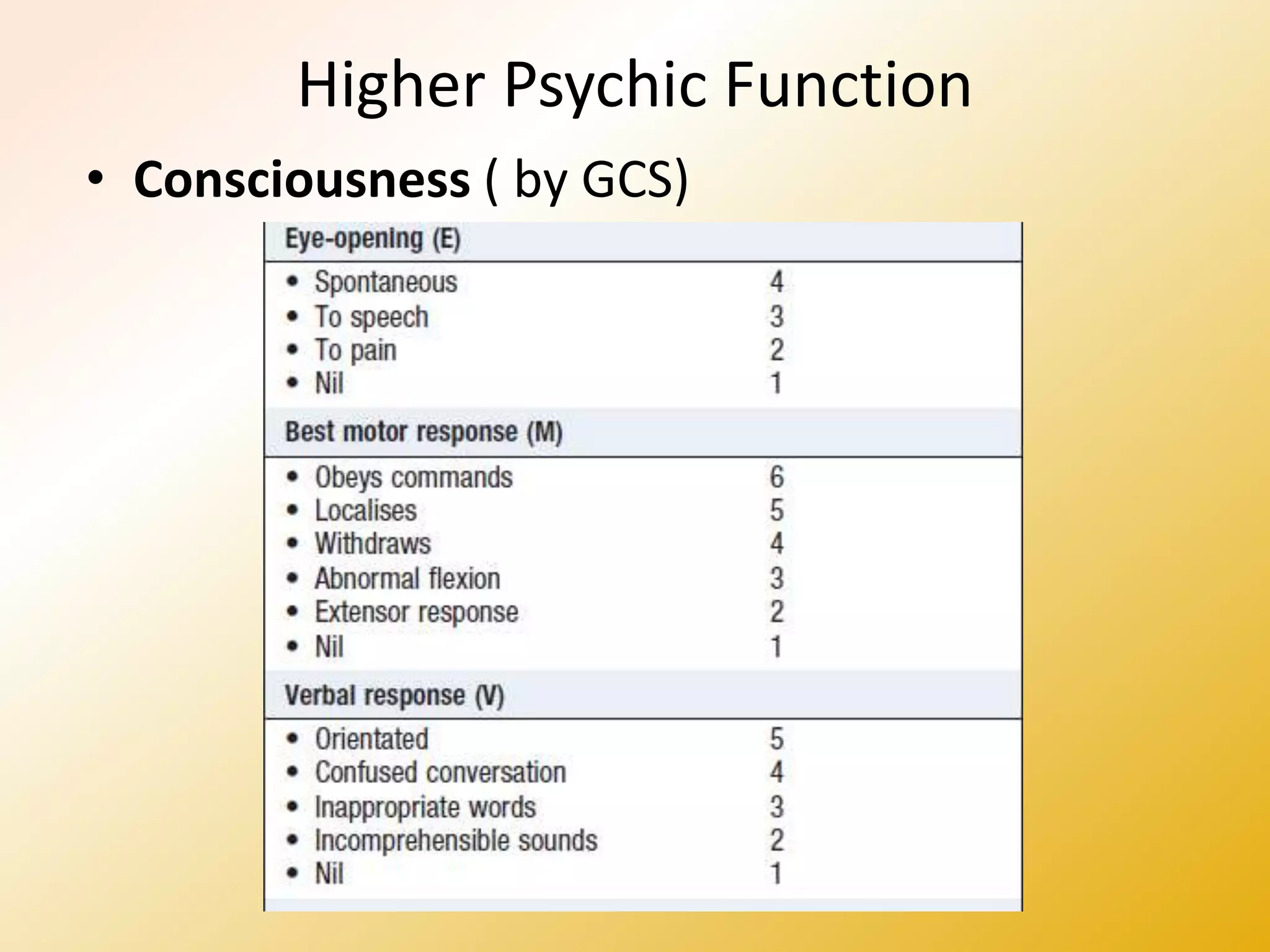 Higher Psychic Function
• Consciousness ( by GCS)
 