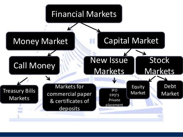 Indian Financial Markets Indian Financial Markets