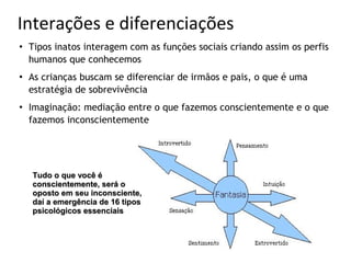 Interações e diferenciações
   Tipos inatos interagem com as funções sociais criando assim os perfis
    humanos que conhecemos
   As crianças buscam se diferenciar de irmãos e pais, o que é uma
    estratégia de sobrevivência
   Imaginação: mediação entre o que fazemos conscientemente e o que
    fazemos inconscientemente




    Tudo o que você é
    conscientemente, será o
    oposto em seu inconsciente,
    daí a emergência de 16 tipos
    psicológicos essenciais
 