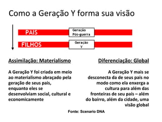 Como a Geração Y forma sua visão




Assimilação: Materialismo                   Diferenciação: Global
A Geração Y foi criada em meio                    A Geração Y mais se
ao materialismo abraçado pela          desconecta da de seus pais no
geração de seus pais,                      modo como ela enxerga a
enquanto eles se                               cultura para além das
desenvolviam social, cultural e         fronteiras de seu país – além
economicamente                        do bairro, além da cidade, uma
                                                         visão global
                             Fonte: Scenario DNA
 