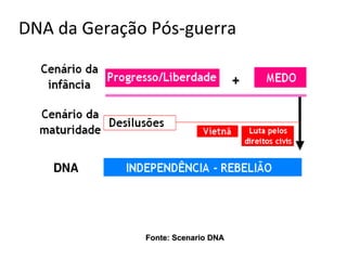 DNA da Geração Pós-guerra




              Fonte: Scenario DNA
 