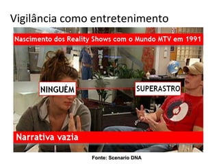 Vigilância como entretenimento




               Fonte: Scenario DNA
 