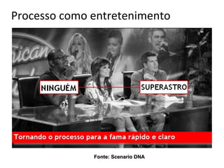 Processo como entretenimento




              Fonte: Scenario DNA
 