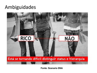 Ambiguidades




               Fonte: Scenario DNA
 