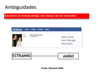 Ambiguidades




               Fonte: Scenario DNA
 