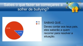 Sabes o que fazer se começares a
sofrer de bullying?
SABIAS QUE…
Deves contar aos teus pais,
eles saberão a quem
recorrer para resolver a
situação.
 