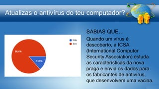 Atualizas o antivírus do teu computador?
SABIAS QUE…
Quando um vírus é
descoberto, a ICSA
(International Computer
Security Association) estuda
as características da nova
praga e envia os dados para
os fabricantes de antivírus,
que desenvolvem uma vacina.
 