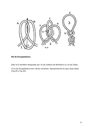 Nó de Encapeladura

Este nó é também designado por nó de Cadeira de Bombeiro ou nó de Catau.
O nó de Encapeladura tem várias variantes. Apresentamos-te aqui duas delas
(Fig.29 e Fig.30).

13

 