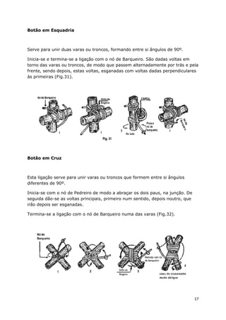 Botão em Esquadria

Serve para unir duas varas ou troncos, formando entre si ângulos de 90º.
Inicia-se e termina-se a ligação com o nó de Barqueiro. São dadas voltas em
torno das varas ou troncos, de modo que passem alternadamente por trás e pela
frente, sendo depois, estas voltas, esganadas com voltas dadas perpendiculares
às primeiras (Fig.31).

Botão em Cruz

Esta ligação serve para unir varas ou troncos que formem entre si ângulos
diferentes de 90º.
Inicia-se com o nó de Pedreiro de modo a abraçar os dois paus, na junção. De
seguida dão-se as voltas principais, primeiro num sentido, depois noutro, que
irão depois ser esganadas.
Termina-se a ligação com o nó de Barqueiro numa das varas (Fig.32).

17

 