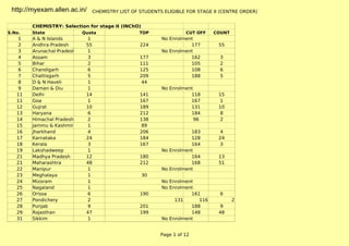 http://myexam.allen.ac.in/

CHEMISTRY LIST OF STUDENTS ELIGIBLE FOR STAGE II (CENTRE ORDER)

CHEMISTRY: Selection for stage II (INChO)
S.No.

1
2
3
4
5
6
7
8
9
11
11
12
13
14
15
16
17
18
19
21
21
22
23
24
25
26
27
28
29
31

State

A & N Islands
Andhra Pradesh
Arunachal Pradesh
Assam
Bihar
Chandigarh
Chattisgarh
D & N Haveli
Daman & Diu
Delhi
Goa
Gujrat
Haryana
Himachal Pradesh
Jammu & Kashmir
Jharkhand
Karnataka
Kerala
Lakshadweep
Madhya Pradesh
Maharashtra
Manipur
Meghalaya
Mizoram
Nagaland
Orissa
Pondichery
Punjab
Rajasthan
Sikkim

Quota

1
55
1
3
2
6
5
1
1
14
1
10
6
2
1
4
24
3
1
12
48
1
1
1
1
6
2
9
47
1

TOP

224
177
111
125
209
44
141
167
189
212
138
89
206
184
167
180
212

CUT OFF

No Enrolment
177
No Enrolment
162
105
108
188
No Enrolment
118
167
131
184
96
183
128
164
No Enrolment
164
168
No Enrolment

COUNT

55
3
2
6
5

15
1
10
8
2
4
24
3
13
51

30

190
201
199

No Enrolment
No Enrolment
161
131
116
188
148
No Enrolment
Page 1 of 12

6
2
9
48

 