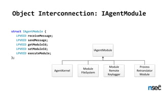 Object Interconnection: IAgentModule
struct IAgentModule {
LPVOID receiveMessage;
LPVOID sendMessage;
LPVOID getModuleId;
...