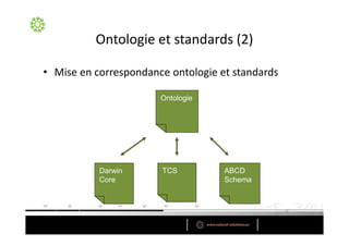 K

• D

               Ontologie




      Darwin   TCS         ABCD
      Core                 Schema
 