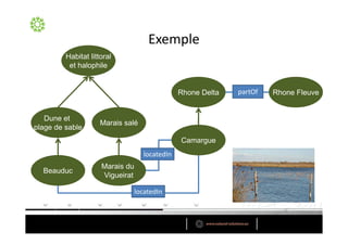 Habitat littoral
          et halophile


                                               Rhone Delta   K   Rhone Fleuve


   Dune et
                     Marais salé
plage de sable
                                               Camargue
                                           /
                     Marais du
  Beauduc
                     Vigueirat

                                       /
 