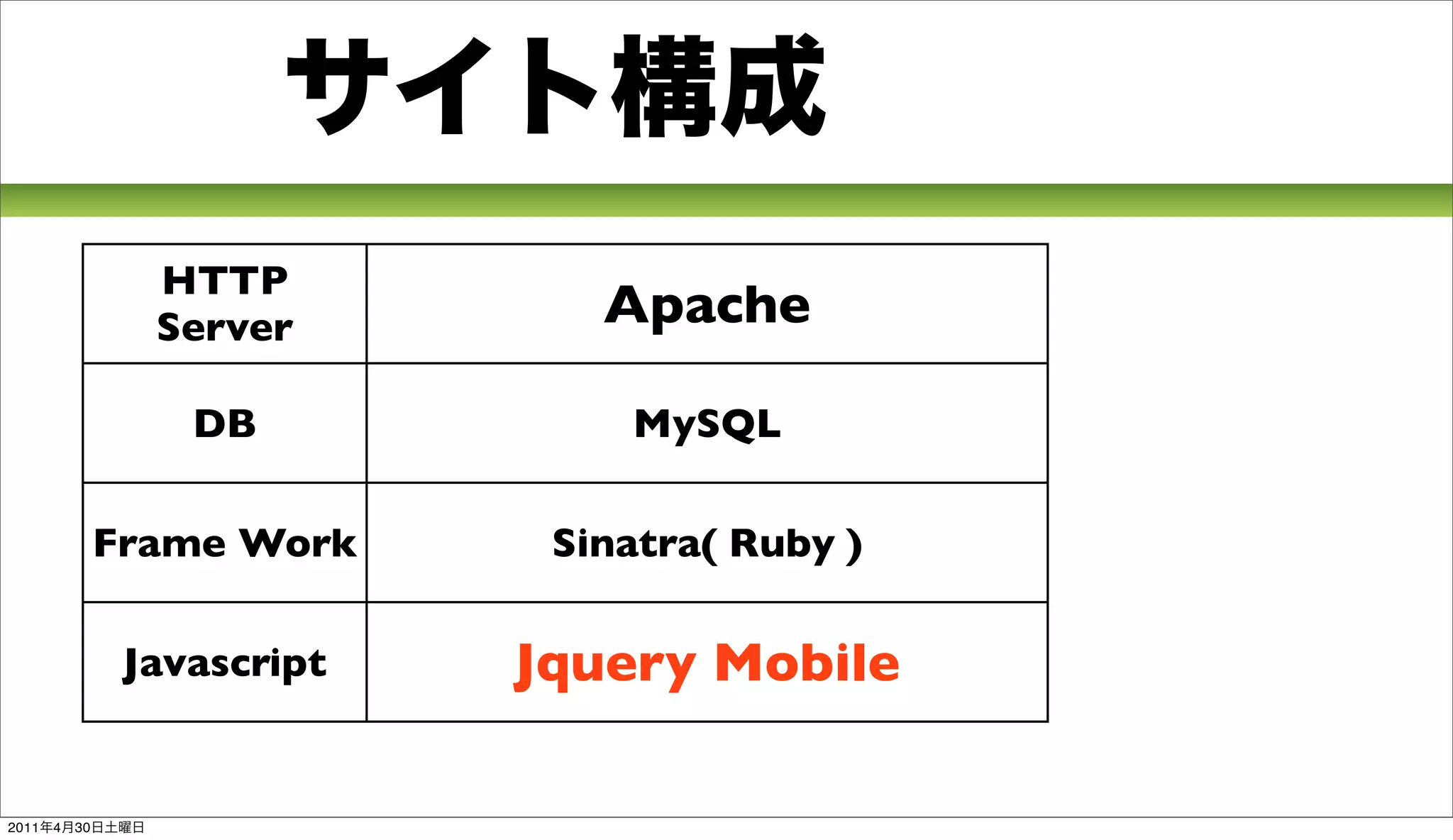 HTTP
                  Server         Apache

                    DB            MySQL

                Frame Work     Sinatra( Ruby )

                 Javascript   Jquery Mobile

2011   4   30
 