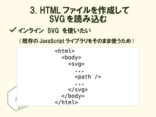 3. HTML ファイルを作成して
        SVG を読み込む
インライン SVG を使いたい
( 既存の JavaScript ライブラリをそのまま使うため )
          <html>
            <body>
              <svg>
                ...
                <path />
                ...
              </svg>
            </body>
          </html>
 