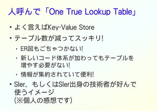 人呼んで「One True Lookup Table」
●
よく言えばKey-Value Store
●
テーブル数が減ってスッキリ!
● ER図もごちゃつかない!
● 新しいコード体系が加わってもテーブルを
増やす必要がない!
● 情報が集約されていて便利!
●
SIer、もしくはSIer出身の技術者が好んで
使うイメージ
(※個人の感想です)
 