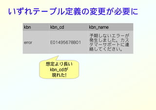 いずれテーブル定義の変更が必要に
kbn kbn_cd kbn_name
error E01495678B01
予期しないエラーが
発生しました。カス
タマーサポートに連
絡してください。
想定より長い
kbn_cdが
現れた!
 