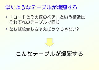 似たようなテーブルが増殖する
●
「コードとその値のペア」という構造は
それぞれのテーブルで同じ
●
ならば統合しちゃえばラクじゃない?
こんなテーブルが爆誕する
 