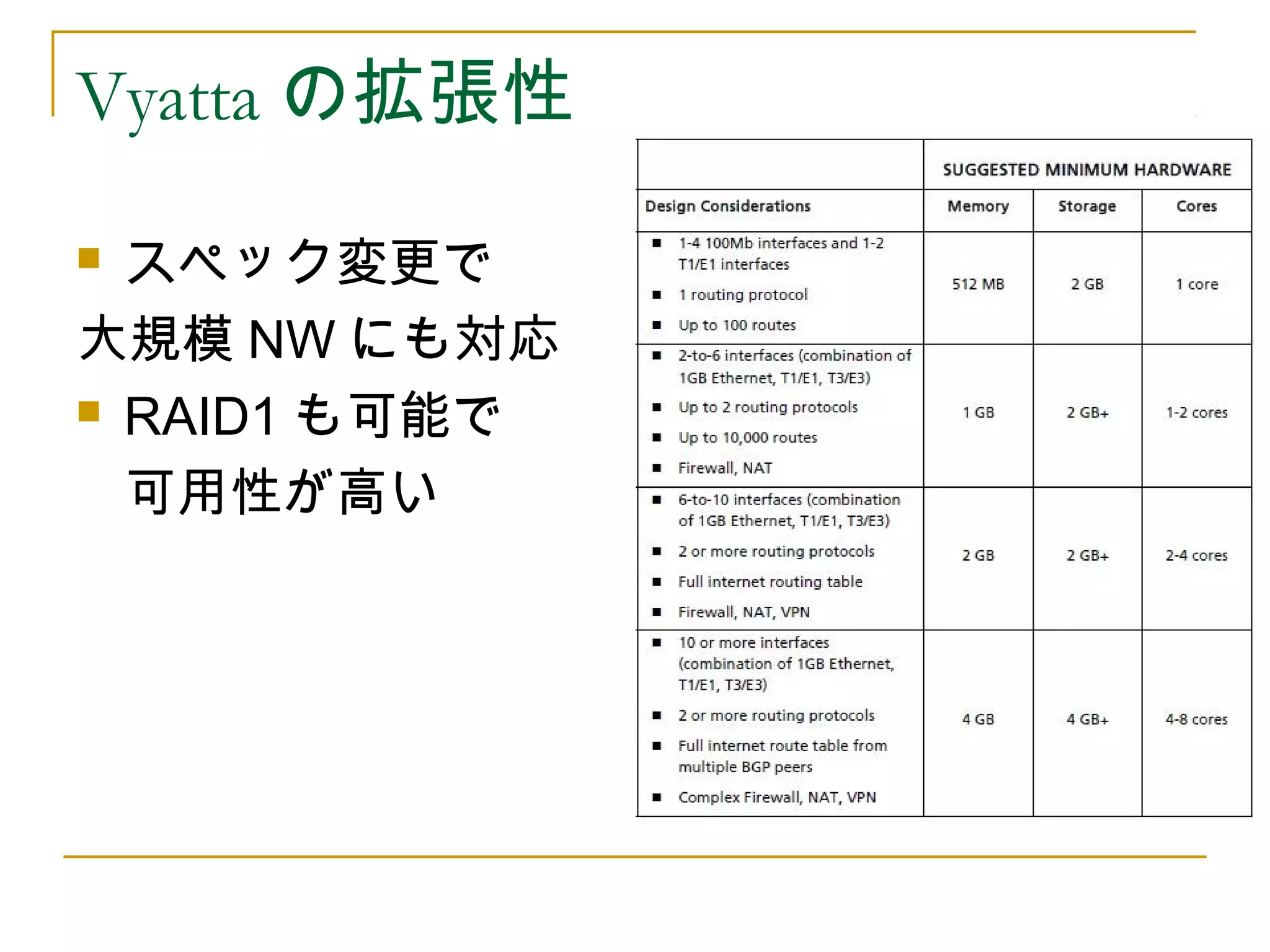 Vyatta の拡張性

 スペック変更で
大規模 NW にも対応
 RAID1 も可能で

  可用性が高い



　
 