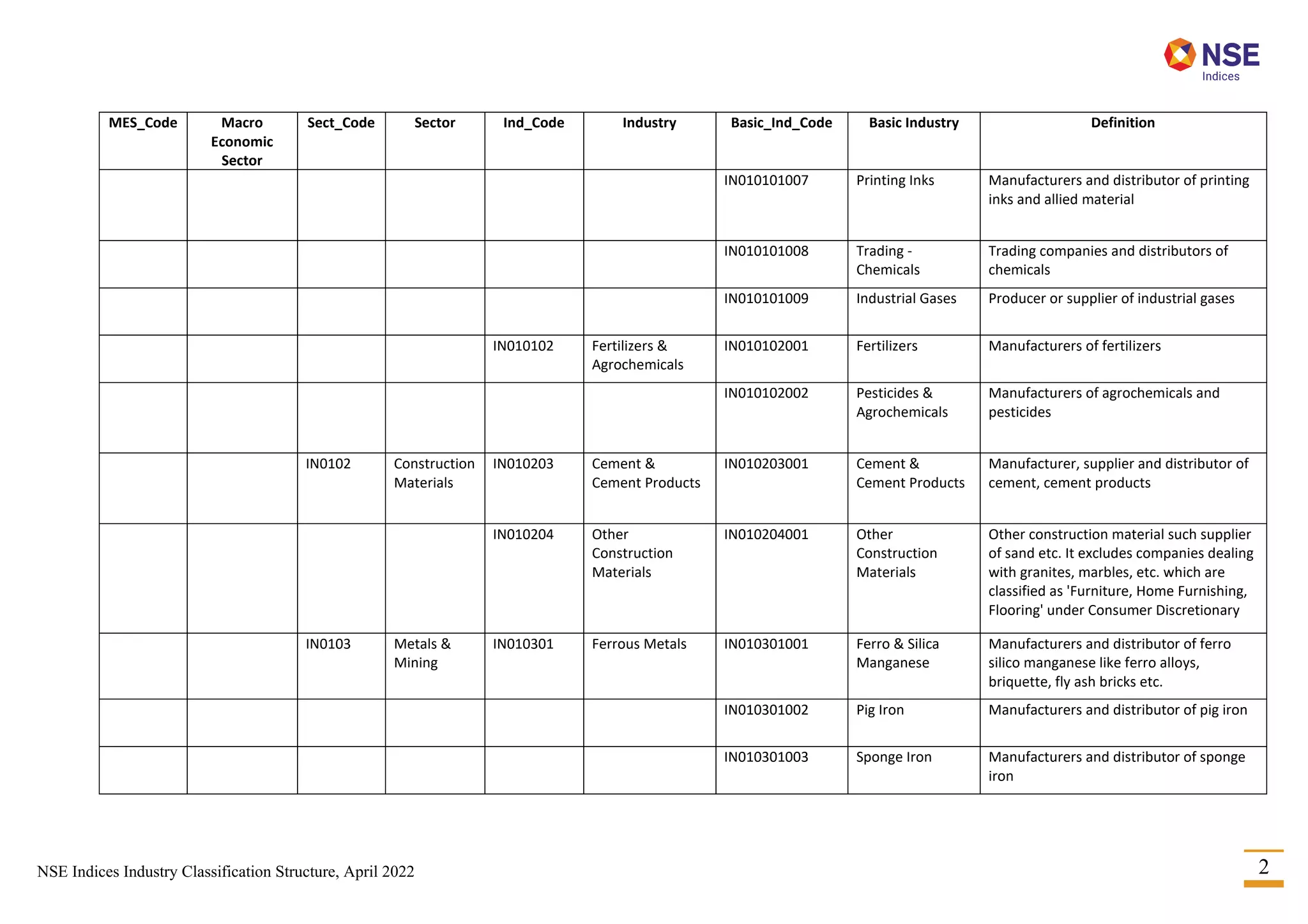 NSE Indices_Industry Classification Structure-2022-04.pdf