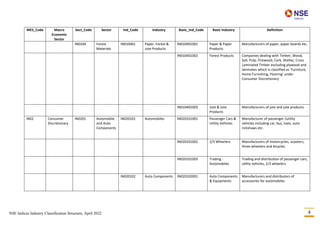 NSE Indices_Industry Classification Structure-2022-04.pdf