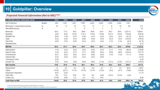 10 Goldpillar: Overview
Projected Financial Information (Net to NSE) (1)(2)
In USD MM unless otherwise noted 2024 2025 2026 2027 2028 2029 2030 2031 2032+ Total
Net Production Boepd 456 1,261 1,601 1,997 2,265 2,402 2,540 2,502 1,551
Workovers / Interventions (Gross) # 41 17 37 15 17 7 8 10 65 217
New Wells (Gross) # - - 1 6 7 7 3 1 - 25
Revenues 36.0 71.6 78.0 88.8 94.8 93.4 90.3 89.4 1,021.9 1,664.2
Royalties (3.0) (8.3) (10.5) (13.1) (14.9) (15.8) (16.7) (16.4) (193.8) (292.6)
Windfall Tax (0.6) (1.8) (2.2) (2.8) (3.2) (3.4) (3.5) (3.5) (41.2) (62.2)
Opex (5.2) (2.9) (5.2) (4.8) (5.8) (5.0) (6.3) (5.5) (103.6) (144.3)
Fees Paid (4.9) (7.6) (5.9) (5.3) (4.3) (4.6) (1.5) (1.6) (6.3) (41.9)
Abandonment - - - - - - - - (2.1) (2.1)
EBITDA 22.3 51.1 54.2 62.7 66.5 64.7 62.3 62.3 674.9 1,121.0
Depreciation (1.3) (3.5) (4.5) (5.6) (6.4) (6.7) (7.1) (7.0) (82.6) (124.8)
Special Taxes (1.6) (4.5) (5.7) (7.1) (8.0) (8.5) (9.0) (8.9) (104.4) (157.7)
Contributions (0.1) (0.3) (0.5) (0.7) (0.8) (0.9) (1.0) (1.0) (11.1) (16.4)
Interest Paid (2.5) (2.5) (2.5) (2.5) (2.5) (0.0) - - - (12.3)
Transaction Costs (2.0) - - - - - - - - (2.0)
Income Tax (1.0) (2.6) (3.8) (6.8) (8.6) (11.0) (12.7) (12.8) (137.1) (196.4)
Net income 13.9 37.6 37.3 40.1 40.2 37.6 32.4 32.6 339.7 611.5
Depreciation 1.3 3.5 4.5 5.6 6.4 6.7 7.1 7.0 82.6 124.8
Capex (14.5) (22.7) (17.5) (15.9) (12.9) (13.6) (4.3) (4.7) (18.6) (124.8)
Acquisition Payments (9.7) (2.0) - - - - - - - (11.7)
Cash Calls 8.9 14.5 10.8 5.0 0.9 (4.0) (15.4) (15.0) (5.6) -
Credit Line (17.8) (5.6) 2.3 2.2 4.2 14.8 - - - (0.0)
-
Cash Flow to NSE (18.0) 25.3 37.4 37.0 38.7 41.5 19.9 19.9 398.1 599.8
(1) See Oil and Gas Information and Non-GAAP Measures, on page 2.
(2) Assumes Brent pricing of US$80 per bbl and is based on management internal projections.
 