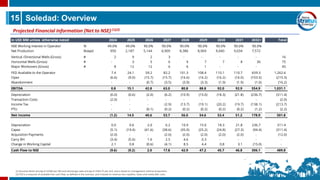 15 Soledad: Overview
Projected Financial Information (Net to NSE) (1)(2)
(1) Assumes Brent pricing of US$80 per bbl and natural gas sales pricing of US$4.75 per mcf, and is based on management internal projections.
(2) FED is a measure of available free cash flow, as defined in the contract, and is based on revenue less royalties, taxes and irreducible costs.
In USD MM unless otherwise noted 2024 2025 2026 2027 2028 2029 2030 2031 2032+ Total
NSE Working Interest in Operator % 49.0% 49.0% 90.0% 90.0% 90.0% 90.0% 90.0% 90.0% 90.0%
Net Production Boepd 950 2,187 5,144 6,909 8,386 8,969 9,040 9,034 7,572
Vertical /Directional Wells (Gross) # 2 9 2 3 - - - - - 16
Horizontal Wells (Gross) # - 3 5 6 9 7 7 8 30 75
Major Workovers (Gross) # 8 12 12 6 6 1 - - - 45
FED Available to the Operator 7.4 24.1 59.2 82.2 101.3 108.4 110.1 110.7 659.3 1,262.6
Opex (6.6) (9.0) (15.7) (15.7) (16.6) (16.2) (16.2) (16.0) (103.5) (215.3)
Abandonment - - (0.7) (3.5) (3.9) (3.3) (1.9) (1.9) (1.0) (16.2)
EBITDA 0.8 15.1 42.8 63.0 80.8 88.8 92.0 92.9 554.9 1,031.1
Depreciation (0.0) (0.6) (2.0) (6.2) (10.9) (15.0) (18.3) (21.8) (236.7) (311.4)
Transaction Costs (2.0) - - - - - - - - (2.0)
Income Tax - - - (2.9) (13.7) (19.1) (20.2) (19.7) (138.1) (213.7)
PTU - - (0.1) (0.2) (0.2) (0.2) (0.2) (0.2) (1.2) (2.2)
Net income (1.2) 14.5 40.6 53.7 56.0 54.6 53.4 51.2 178.9 501.8
Depreciation 0.0 0.6 2.0 6.2 10.9 15.0 18.3 21.8 236.7 311.4
Capex (5.1) (19.4) (41.6) (38.6) (35.0) (25.2) (24.8) (27.3) (94.4) (311.4)
Acquisition Payments (2.0) - - (2.0) (2.0) (2.0) (2.0) (2.0) - (12.0)
Carry BH (3.4) (5.6) 1.6 2.5 4.6 0.3 - - - -
Change in Working Capital 2.1 0.8 (0.6) (4.1) 8.5 4.4 0.8 3.1 (15.0) -
Cash Flow to NSE (9.6) (9.2) 2.0 17.8 42.9 47.2 45.7 46.8 306.1 489.8
 