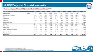 6 NSE Projected Financial Information
Combined Projected Financial Information for GoldPillar and Soledad(1)(2)(3)
(1) See Oil and Gas Information and Non-GAAP Measures, on page 2.
(2) Assumes Brent pricing of US$80 per bbl and is based on management internal projections.
(3) The projected results above aggregate projected results from each of the GoldPillar project and the Soledad project, found on pages 10 and 15, respectively.
In USD MM unless otherwise noted 2024 2025 2026 2027 2028 2029 2030 2031 2032+ Total
Net Production Boepd 1,251 3,448 6,746 8,906 10,651 11,371 11,580 11,537 4,340
Revenues, net of royalties 16.4 49.0 90.8 121.7 146.2 155.9 160.4 160.2 1,242.2 2,142.7
Opex (11.7) (11.8) (20.9) (20.5) (22.4) (21.2) (22.5) (21.5) (207.1) (359.7)
Other Income 23.3 36.6 33.6 33.4 31.7 26.7 19.9 19.9 204.0 429.3
-
Other Costs (4.9) (7.6) (5.9) (5.3) (4.3) (4.6) (1.5) (1.6) (6.3) (41.9)
-
Abandonment Costs - - (0.7) (3.5) (3.9) (3.3) (1.9) (1.9) (3.1) (18.3)
EBITDA 23.1 66.2 97.0 125.8 147.3 153.6 154.3 155.2 1,229.8 2,152.1
Depreciation (1.3) (4.1) (6.5) (11.8) (17.3) (21.7) (25.4) (28.8) (319.3) (436.2)
0
Interest Paid (2.5) (2.5) (2.5) (2.5) (2.5) (0.0) - - - (12.3)
0
Special Taxes and Contributions (1.7) (4.8) (6.2) (7.8) (8.9) (9.4) (10.0) (9.9) (115.5) (174.0)
Income Tax / PTU (1.0) (2.6) (3.9) (9.9) (22.5) (30.2) (33.1) (32.6) (276.4) (412.3)
0
Transaction Costs (4.0) - - - - - - - - (4.0)
Net Income 12.7 52.2 77.9 93.8 96.2 92.2 85.9 83.8 518.6 1,113.2
 