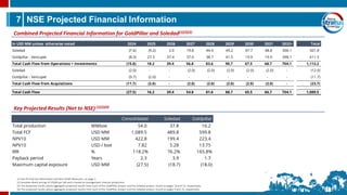 7 NSE Projected Financial Information
Combined Projected Financial Information for GoldPillar and Soledad(1)(2)(3)
(1) See Oil and Gas Information and Non-GAAP Measures, on page 2.
(2) Assumes Brent pricing of US$80 per bbl and is based on management internal projections.
(3) The projected results above aggregate projected results from each of the GoldPillar project and the Soledad project, found on pages 10 and 15, respectively.
(4) The projected results above aggregate projected results from each of the GoldPillar project and the Soledad project, found on pages 9 and 14, respectively.
Key Projected Results (Net to NSE)(1)(2)(4)
In USD MM unless otherwise noted 2024 2025 2026 2027 2028 2029 2030 2031 2032+ Total
Soledad (7.6) (9.2) 2.0 19.8 44.9 49.2 47.7 48.8 306.1 501.8
Goldpillar - Vencupet (8.3) 27.3 37.4 37.0 38.7 41.5 19.9 19.9 398.1 611.5
Total Cash Flow from Operations + Investments (15.8) 18.2 39.4 56.8 83.6 90.7 67.5 68.7 704.1 1,113.2
Soledad (2.0) - - (2.0) (2.0) (2.0) (2.0) (2.0) - (12.0)
Goldpillar - Vencupet (9.7) (2.0) - - - - - - - (11.7)
Total Cash Flow from Acquisitions (11.7) (2.0) - (2.0) (2.0) (2.0) (2.0) (2.0) - (23.7)
Total Cash Flow (27.5) 16.2 39.4 54.8 81.6 88.7 65.5 66.7 704.1 1,089.5
Consolidated Soledad Goldpillar
Total production MMboe 54.0 37.8 16.2
Total FCF USD MM 1,089.5 489.8 599.8
NPV10 USD MM 422.8 199.4 223.4
NPV10 USD / boe 7.82 5.28 13.75
IRR % 118.2% 76.2% 165.8%
Payback period Years 2.3 3.9 1.7
Maximum capital exposure USD MM (27.5) (18.7) (18.0)
 