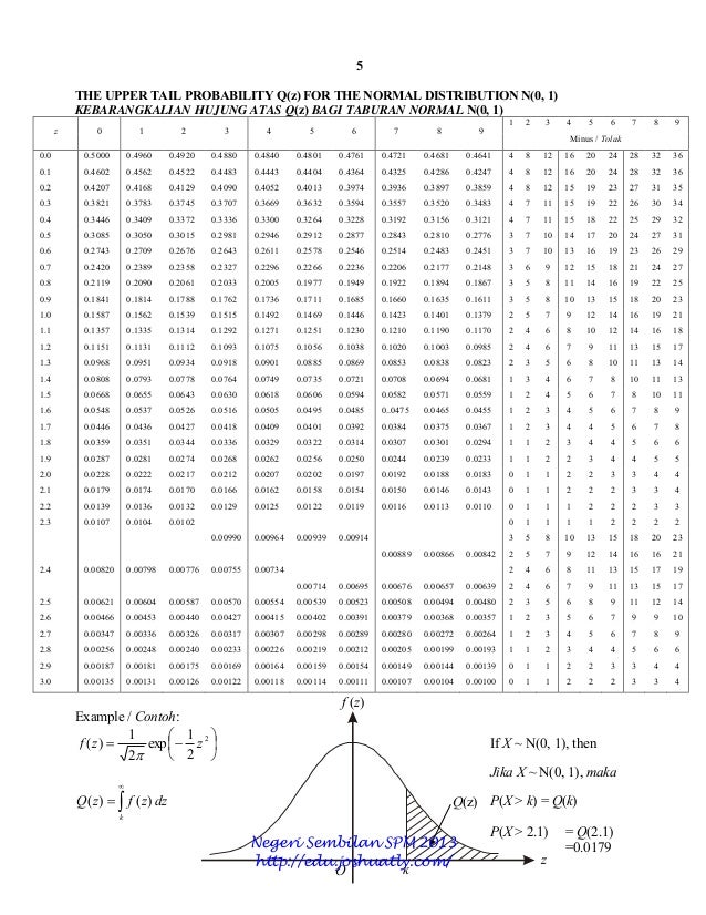 Percubaan matematik tambahan negeri sembilan 2013