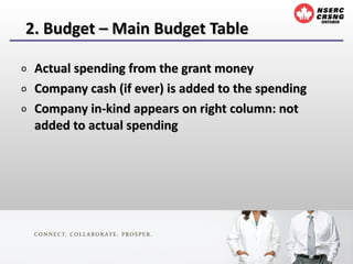 2. Budget – Main Budget Table <ul><li>Actual spending from the grant money </li></ul><ul><li>Company cash (if ever) is add...