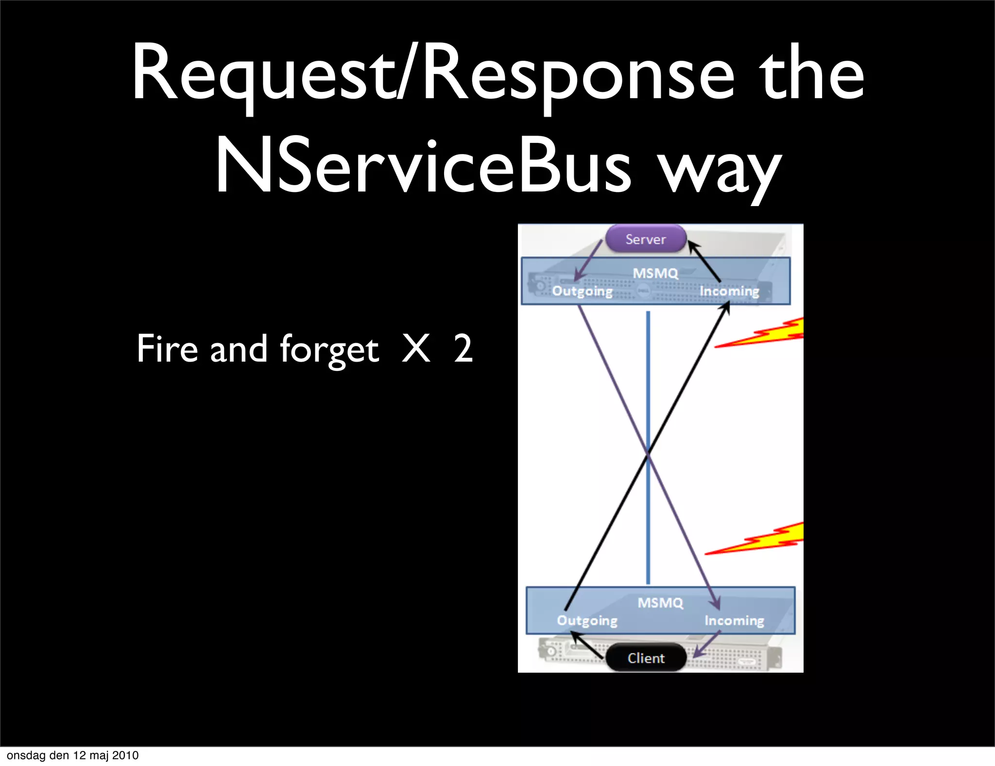 Request/Response the
                      NServiceBus way

                     Fire and forget X 2




onsdag den 12 maj 2010
 