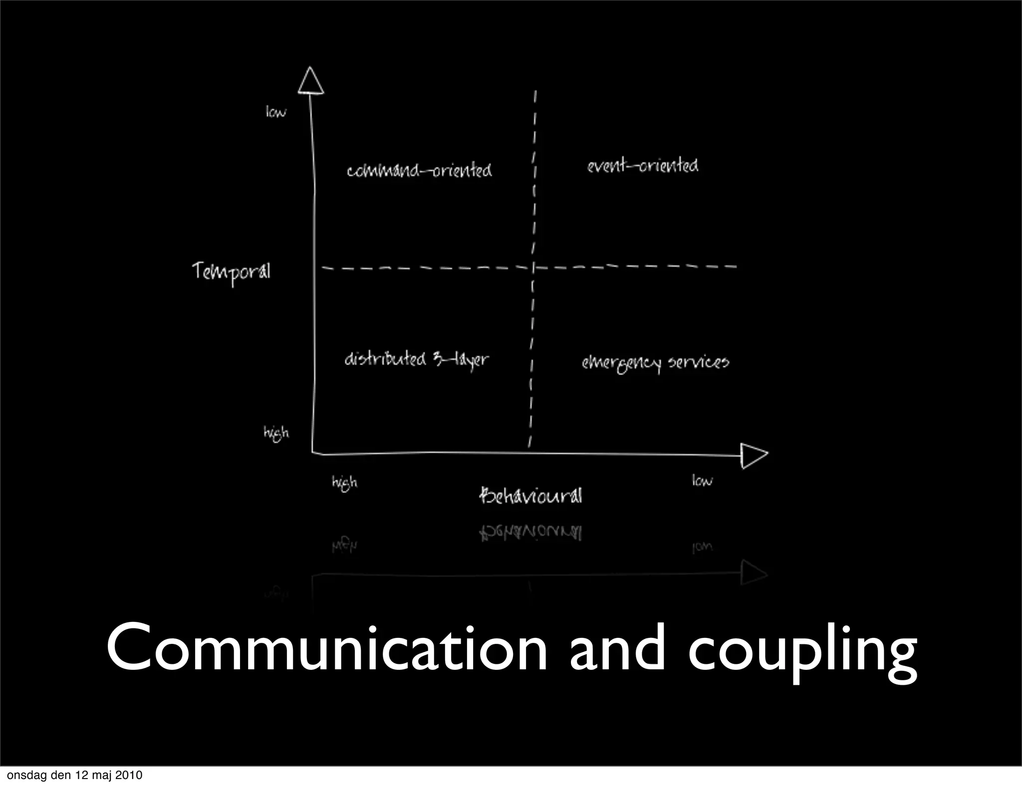 Communication and coupling
onsdag den 12 maj 2010
 