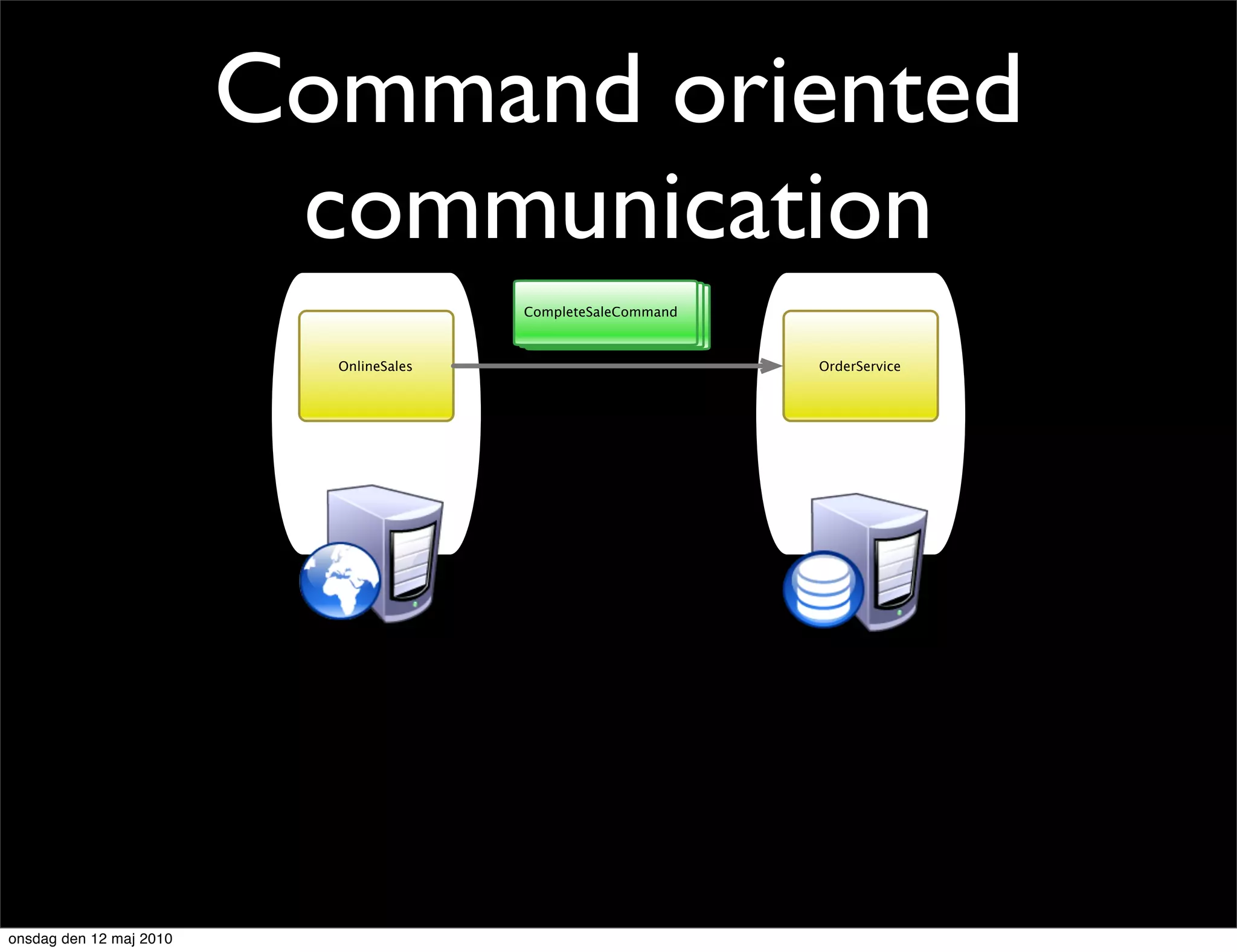 Command oriented
                          communication
                                         CompleteSaleCommand



                           OnlineSales                         OrderService




onsdag den 12 maj 2010
 