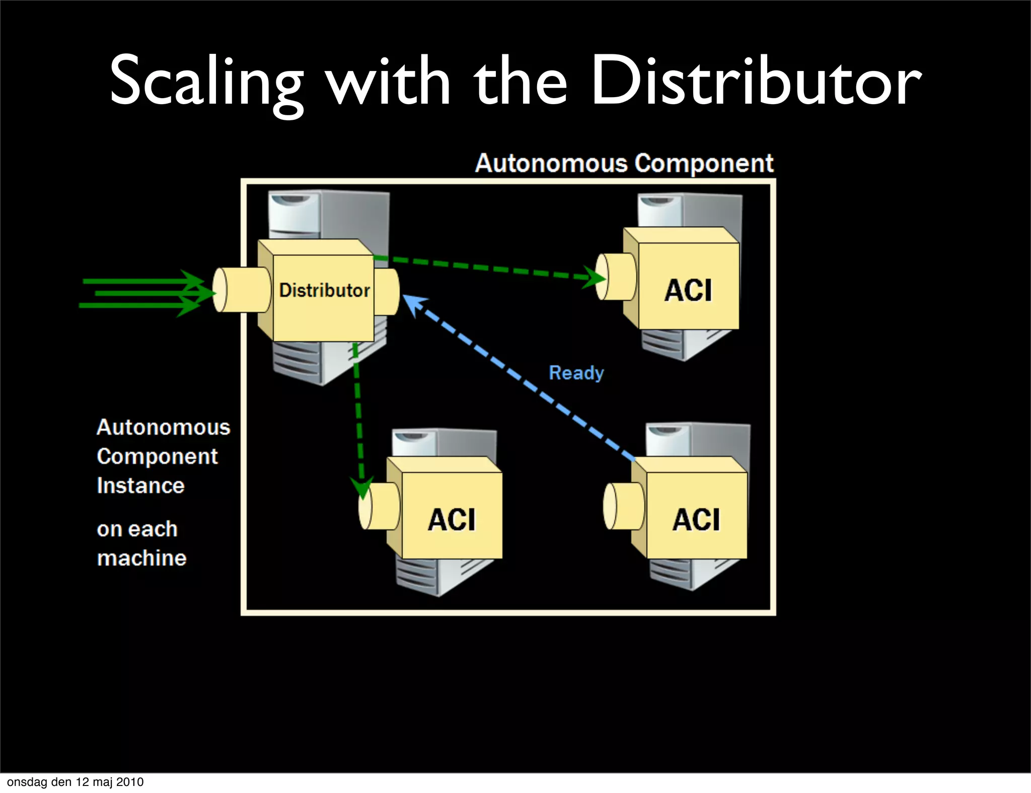 Scaling with the Distributor




onsdag den 12 maj 2010
 
