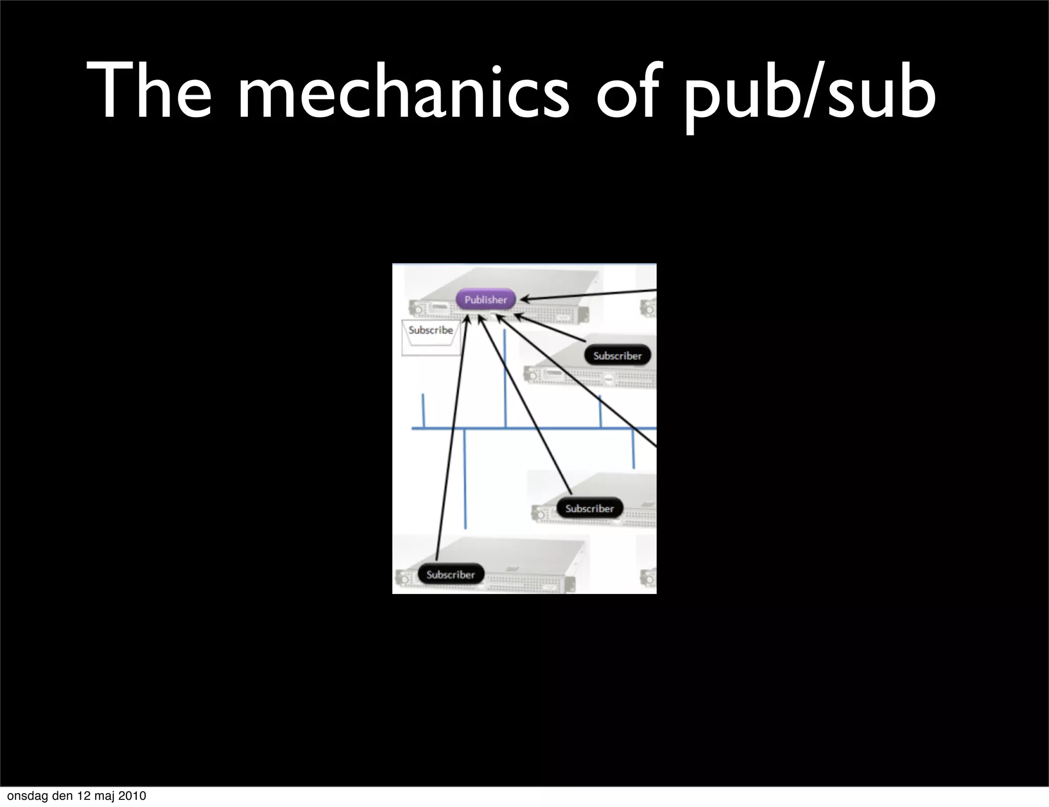 The mechanics of pub/sub




onsdag den 12 maj 2010
 